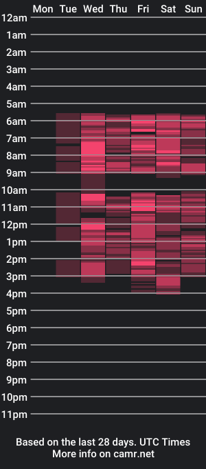 cam show schedule of ariel_purelove