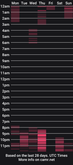 cam show schedule of arielbelfly69