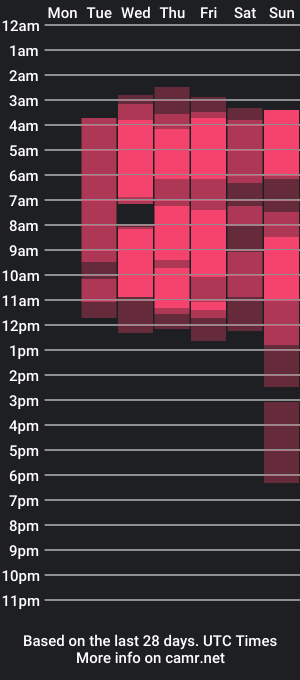 cam show schedule of arielblossom_