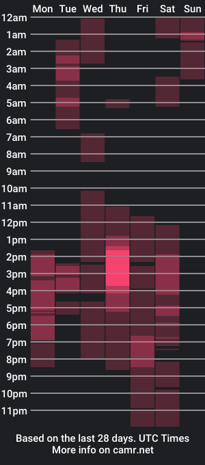 cam show schedule of arielbronwxxx