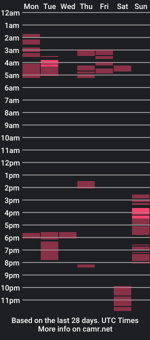 cam show schedule of arielenbsas