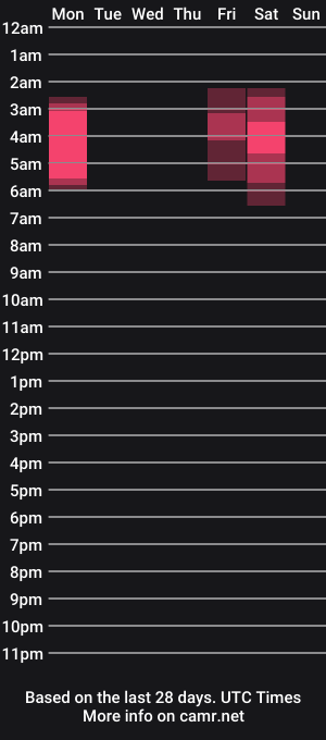 cam show schedule of arielking69