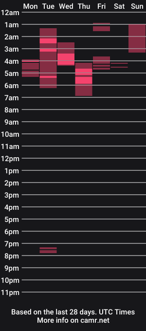 cam show schedule of ariell_rose1