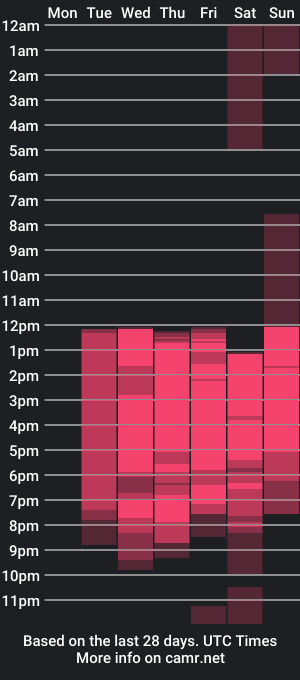 cam show schedule of ariella_ruiz