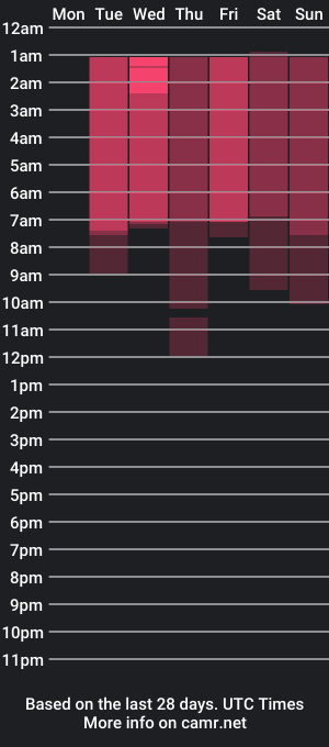 cam show schedule of ariella_sol