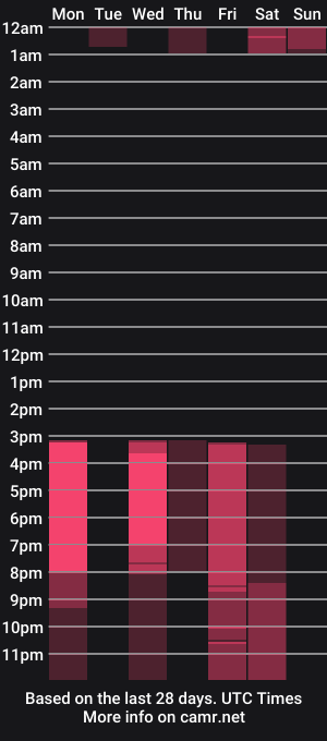 cam show schedule of arielle_slim