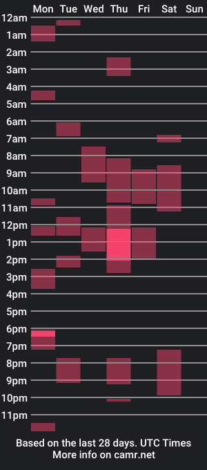 cam show schedule of ariellendour