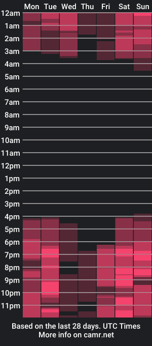 cam show schedule of ariellsweety