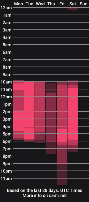 cam show schedule of arielpresly
