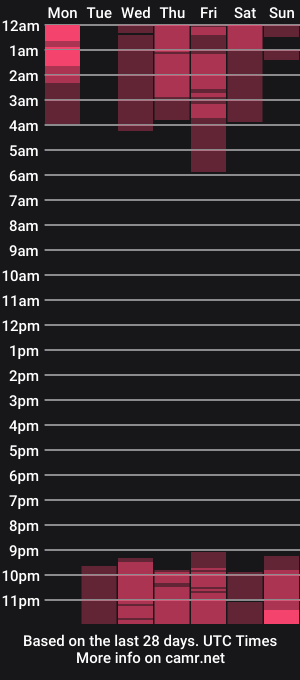 cam show schedule of arielstarfish