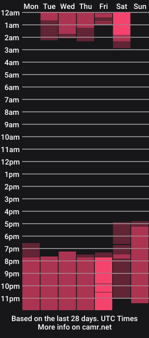 cam show schedule of arielthomson1