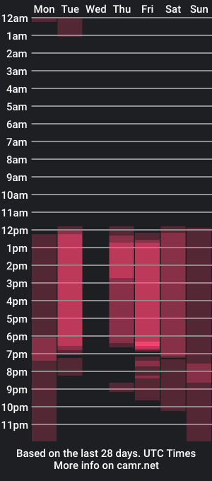 cam show schedule of aries_abril