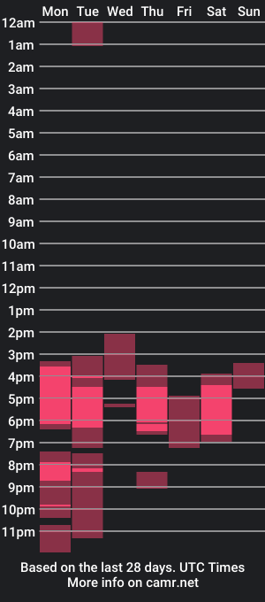 cam show schedule of aries_ev