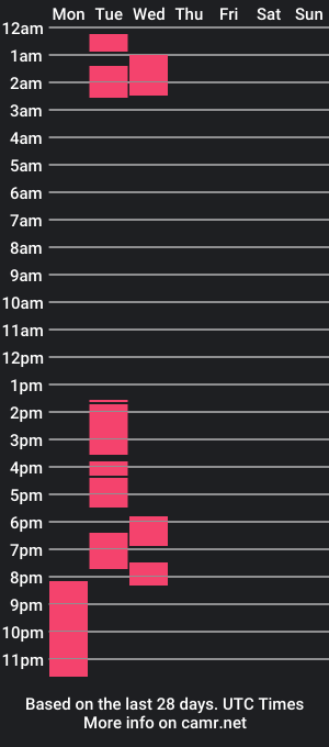 cam show schedule of aries_moon