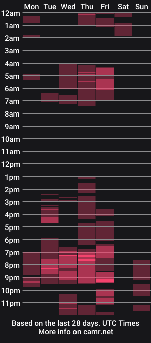 cam show schedule of ariesfirebaby