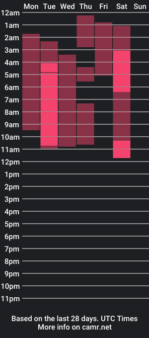 cam show schedule of ariesking23