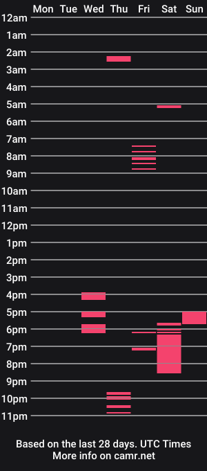 cam show schedule of arigo0o