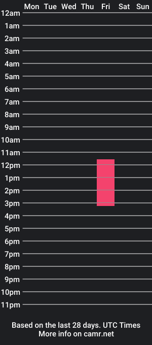 cam show schedule of arigrace