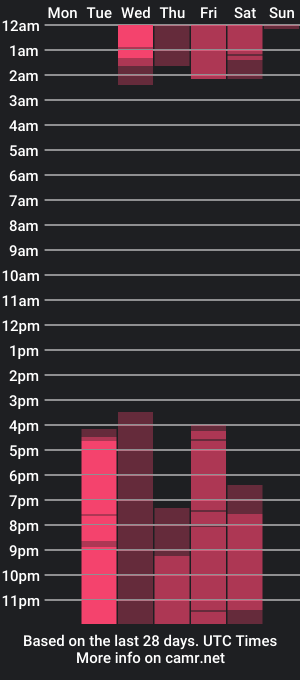 cam show schedule of arigy_gomez