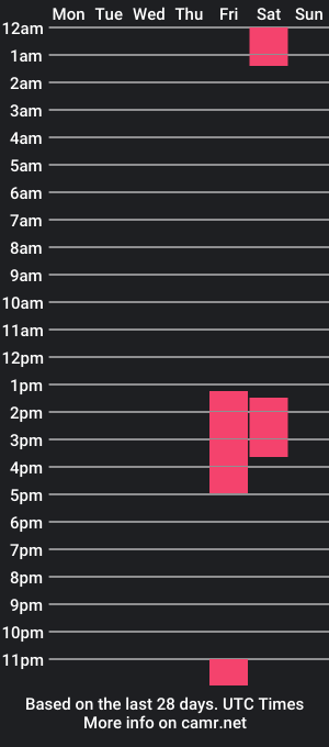 cam show schedule of arihots08