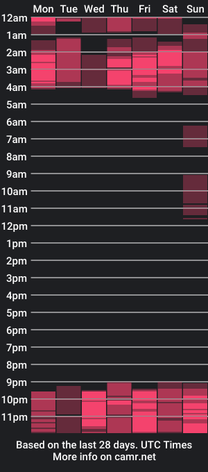 cam show schedule of ariht