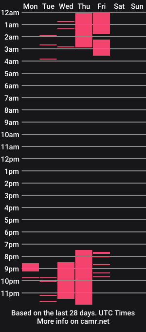 cam show schedule of arii_storm