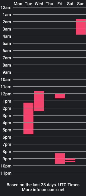 cam show schedule of arii_sweet18