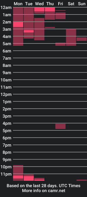 cam show schedule of arii_vega