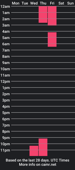 cam show schedule of ariianagrey