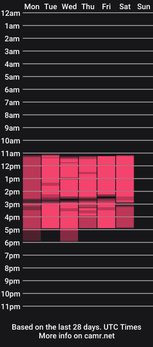 cam show schedule of ariianajones