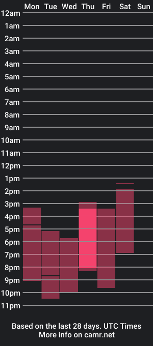 cam show schedule of ariianaleon