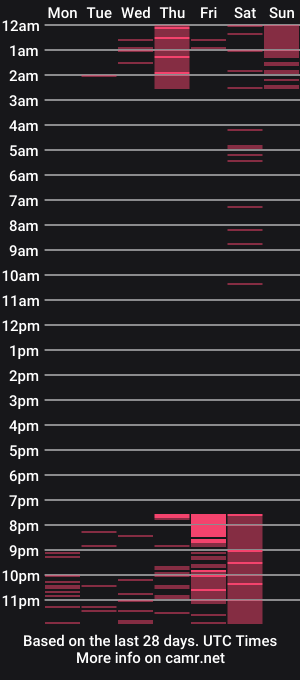 cam show schedule of ariiannagomez