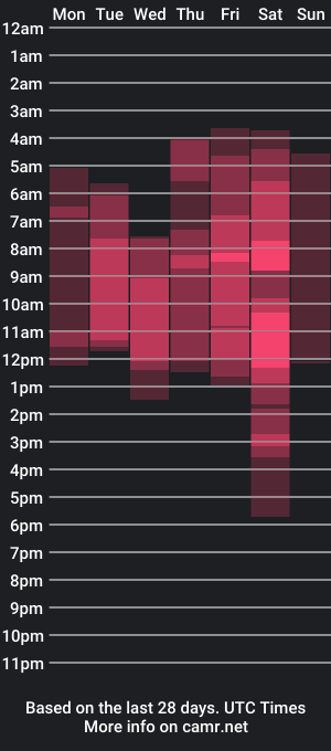 cam show schedule of ariiaross