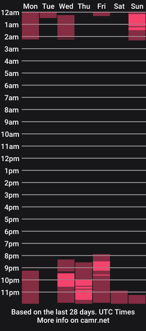 cam show schedule of ariibabi