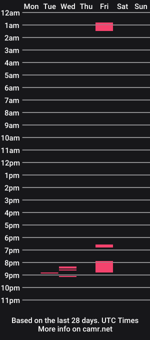 cam show schedule of ariicutekitty