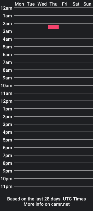 cam show schedule of ariielhot