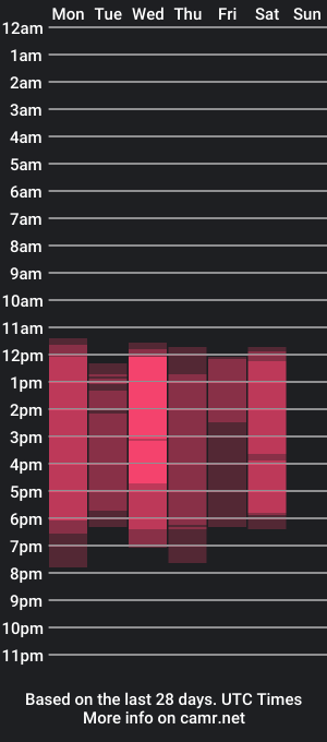 cam show schedule of ariiiaana