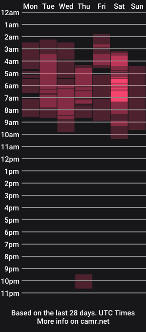 cam show schedule of ariikamichaels