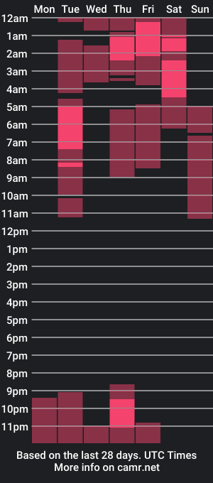 cam show schedule of ariivegaa