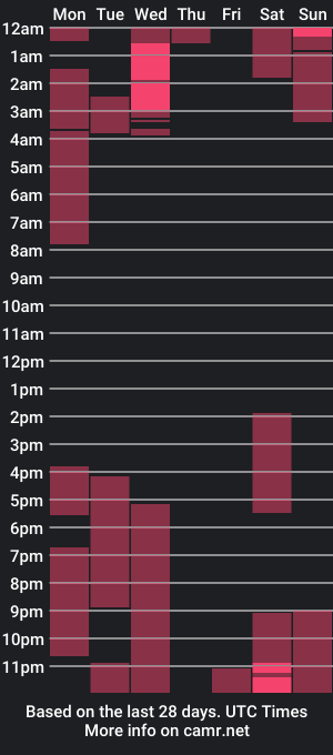 cam show schedule of arikatorres