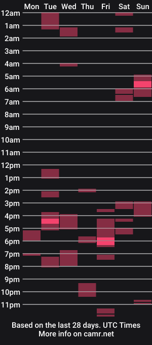 cam show schedule of ariladroga