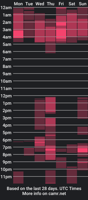 cam show schedule of arinawins