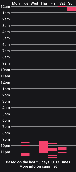 cam show schedule of ariparikrigsmann