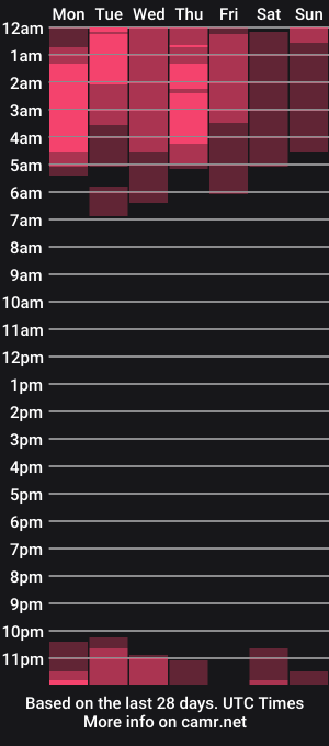cam show schedule of aris_sexx