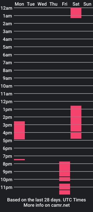 cam show schedule of aris_soto