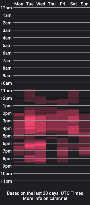 cam show schedule of arisantana