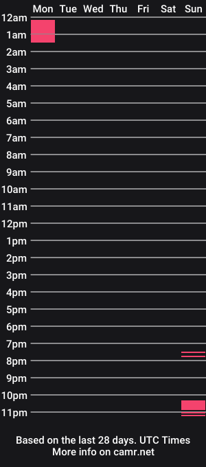 cam show schedule of arisha_fox