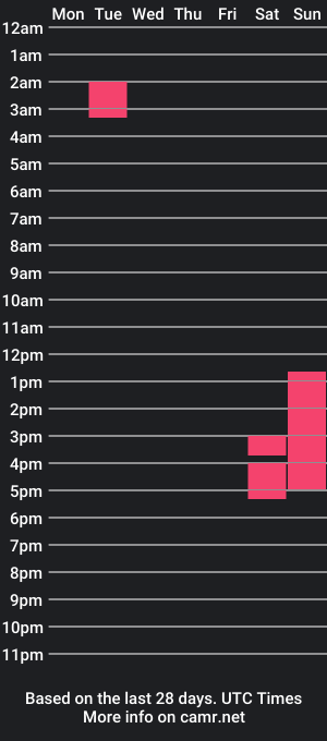 cam show schedule of arishazsweet