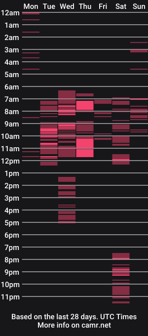 cam show schedule of arishkasue