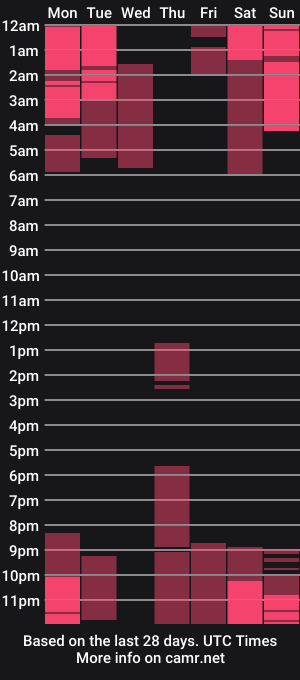 cam show schedule of arissa